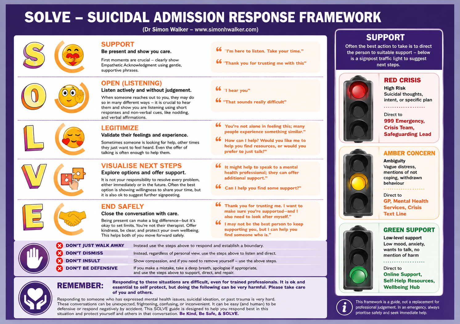 World Suicide Prevention Day: Solve Framework